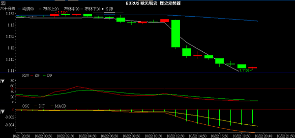 EUR H1 QE/量化寬鬆/下單/外匯/期貨/外匯期貨/外匯教學/外匯課程/盤勢預測/盤勢分析/日幣/安倍