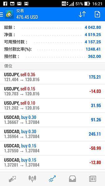 美元 升息 歐元 澳幣 加幣 日圓 日元 紐幣 QE 降息 英鎊 聖杯團隊 外匯保證金 外匯期貨 外匯課程 外匯教學