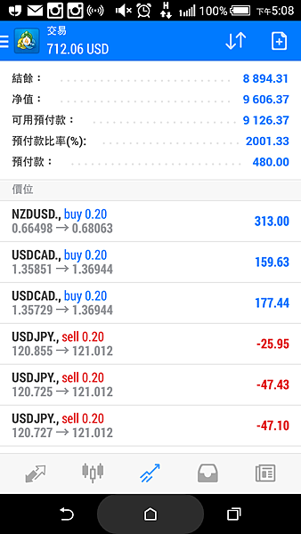 美元 升息 歐元 澳幣 加幣 日圓 日元 紐幣 QE 降息 英鎊 聖杯團隊 外匯保證金 外匯期貨 外匯課程 外匯教學