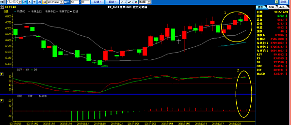 NZD