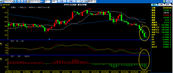 JPY