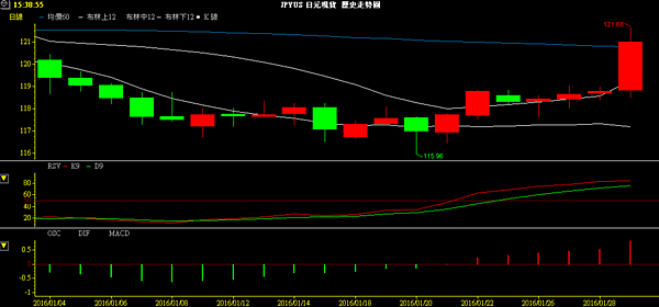 JPY