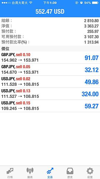 美元 升息 歐元 澳幣 加幣 日圓 日元 紐幣 QE 降息 英鎊 聖杯團隊 外匯保證金 外匯期貨 外匯課程 外匯教學