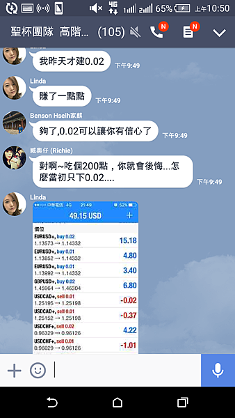 聖杯團隊 外匯投資聖杯團隊 外匯期貨 外匯課程 外匯講座 外匯初學