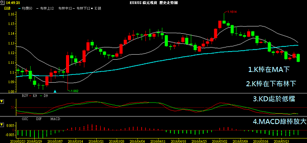 EUR D1