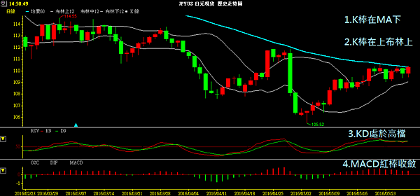 JPY D1