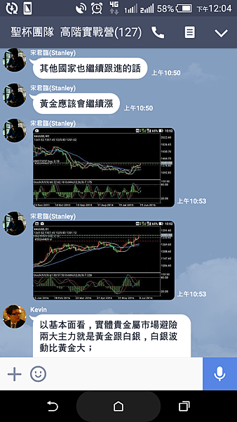 聖杯團隊 外匯投資聖杯團隊 外匯期貨 外匯課程 外匯講座 外匯初學