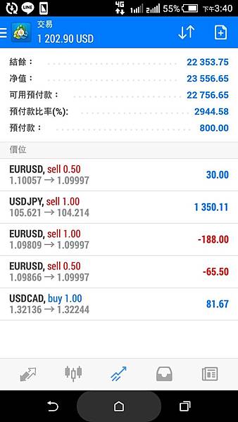 聖杯團隊 外匯投資聖杯團隊 外匯期貨 外匯課程 外匯講座 外匯初學 外匯保證金