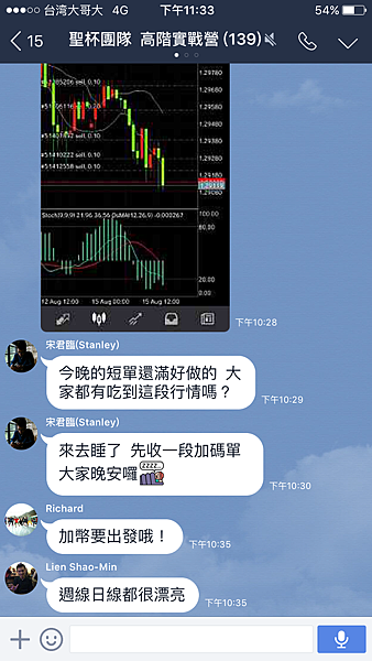 聖杯團隊 外匯投資聖杯團隊 外匯期貨 外匯課程 外匯講座 外匯初學