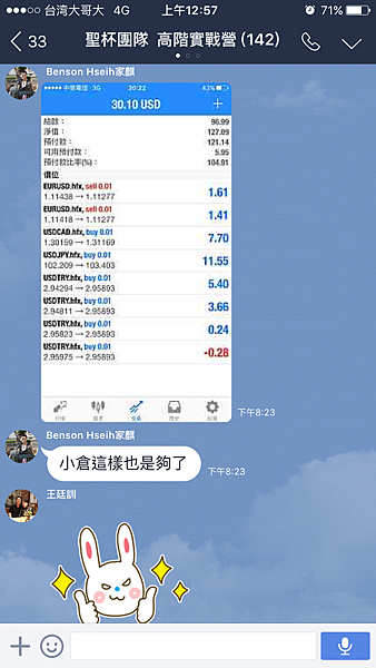 聖杯團隊 外匯投資聖杯團隊 外匯期貨 外匯課程 外匯講座 外匯初學