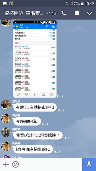 聖杯團隊 外匯投資聖杯團隊 外匯期貨 外匯課程 外匯講座 外匯初學