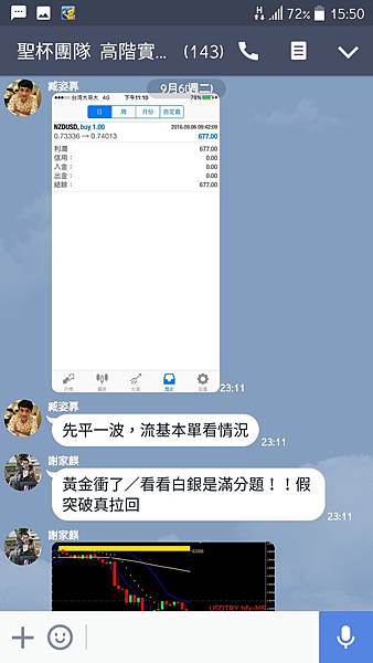 聖杯團隊 外匯投資聖杯團隊 外匯期貨 外匯課程 外匯講座 外匯初學