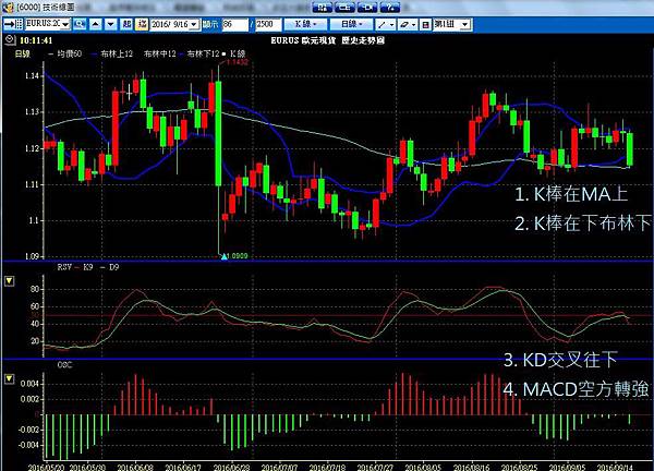 聖杯團隊 外匯投資聖杯團隊 外匯期貨 外匯課程 外匯講座 外匯初學