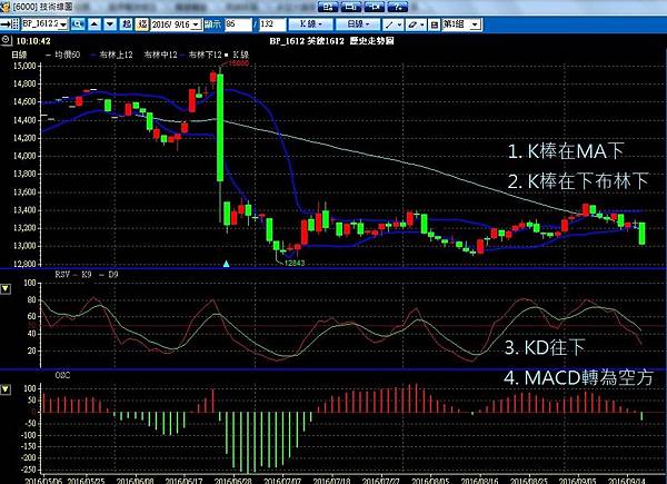 聖杯團隊 外匯投資聖杯團隊 外匯期貨 外匯課程 外匯講座 外匯初學 外匯保證金