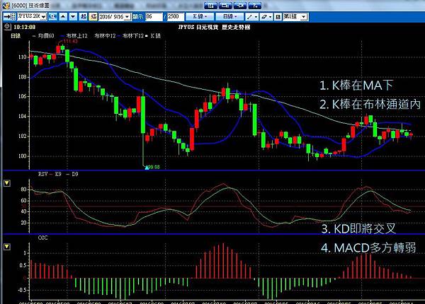 聖杯團隊 外匯投資聖杯團隊 外匯期貨 外匯課程 外匯講座 外匯初學