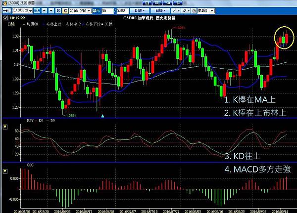 聖杯團隊 外匯投資聖杯團隊 外匯期貨 外匯課程 外匯講座 外匯初學 外匯保證金