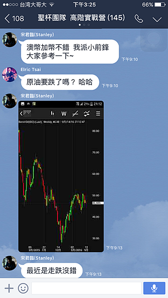 聖杯團隊 外匯投資聖杯團隊 外匯期貨 外匯課程 外匯講座 外匯初學