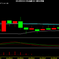 USD index