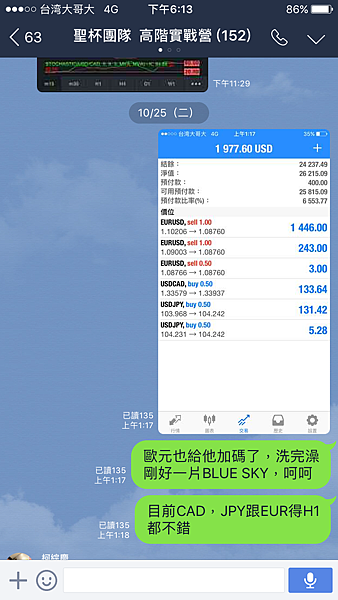 聖杯團隊 外匯投資聖杯團隊 外匯期貨 外匯課程 外匯講座 外匯初學 外匯保證金