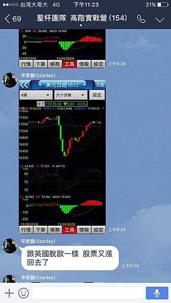 聖杯團隊 外匯投資聖杯團隊 外匯期貨 外匯課程 外匯講座 外匯初學 外匯保證金