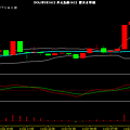 USD index