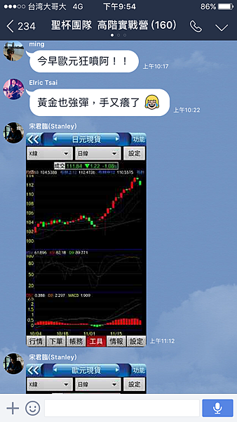 聖杯團隊 外匯投資聖杯團隊 外匯期貨 外匯課程 外匯講座 外匯初學