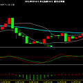 USD index