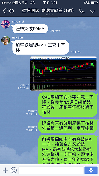 聖杯團隊 外匯投資聖杯團隊 外匯期貨 外匯課程 外匯講座 外匯初學