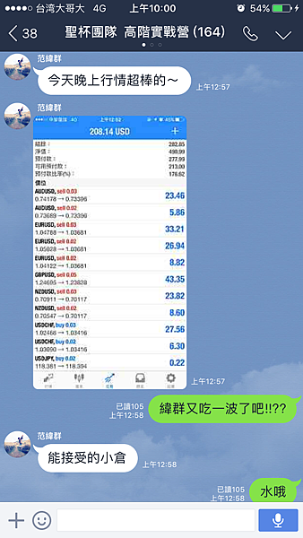 聖杯團隊 外匯投資聖杯團隊 外匯期貨 外匯課程 外匯講座 外匯初學 外匯保證金