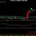 USD index