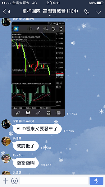 聖杯團隊 外匯投資聖杯團隊 外匯期貨 外匯課程 外匯講座 外匯初學