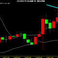 USD index