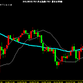 USD index