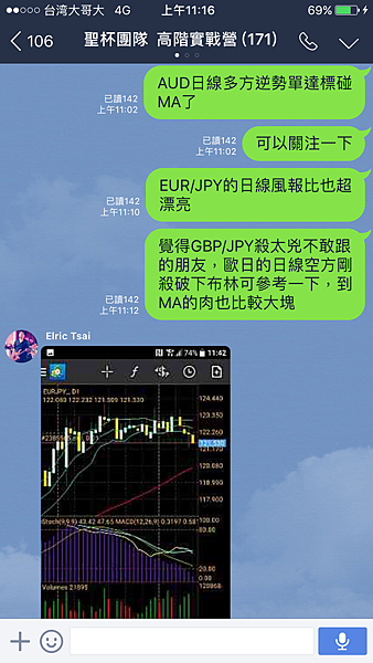 聖杯團隊 外匯投資聖杯團隊 外匯期貨 外匯課程 外匯講座 外匯初學