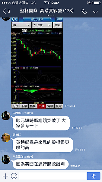 聖杯團隊 外匯投資聖杯團隊 外匯期貨 外匯課程 外匯講座 外匯初學