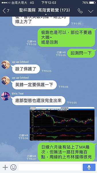 聖杯團隊 外匯投資聖杯團隊 外匯期貨 外匯課程 外匯講座 外匯初學