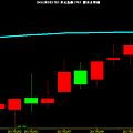 USD index