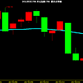 USD index