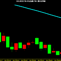 USD INDEX