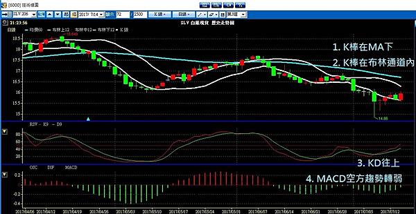 非農 布林通道 聖杯 外匯課程 外匯操作 外匯入門 外匯教學 石油 川普 北韓