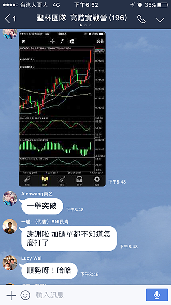 AUD 布林通道 聖杯 外匯課程 外匯操作 外匯入門 外匯教學 石油 川普