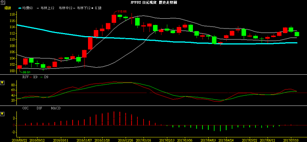 JPY W