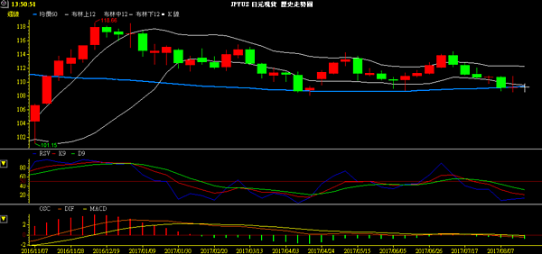 JPY W