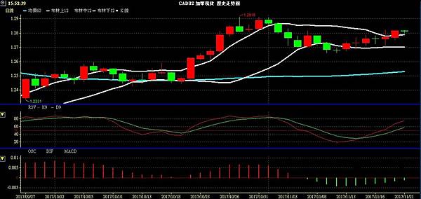 CAD 加幣 美加兌