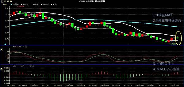 AUD 澳幣 澳美兌
