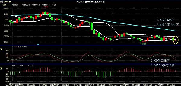 NZD 紐幣 紐美兌