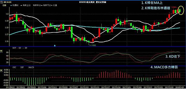 EUR 歐元 歐美兌