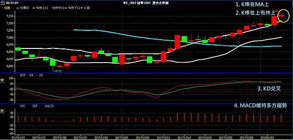 NZD 紐幣 紐美兌