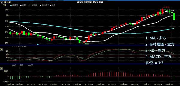 AUD 澳幣 澳美兌