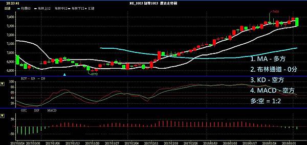 NZD 紐幣 紐美兌